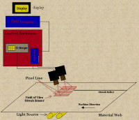 Model 3030 OPTOMIZER Machine Vision Web Inspection Technology