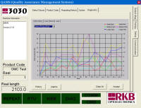 Model 3030 OPTOMIZER Machine Vision Web Inspection Technology