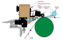 Model 4010 Crease and Lump Detection Technology