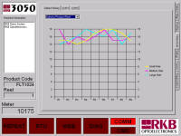 Model 3050 OPTOMIZER Pinhole Detection Technology